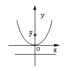 抛物线 - 图3