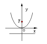 null 抛物线 - 图3