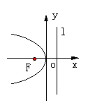 抛物线 - 图2