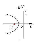 null 抛物线 - 图2