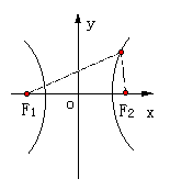 双曲线 - 图1