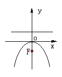 抛物线 - 图4