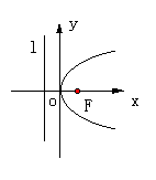 抛物线 - 图1