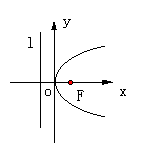 null 抛物线 - 图1