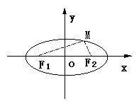 null 椭圆 - 图1