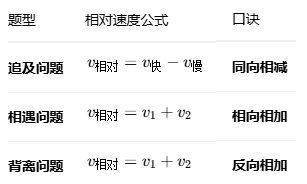 相对速度 - 图1